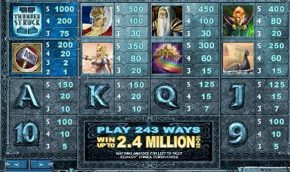 Thunder Struck2 Pay Out Thunder Struck2 Pay Out