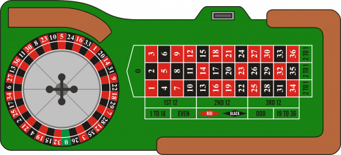 roulette layout