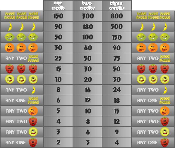 slot machine gratis tutti frutti slot machine gratis tutti frutti