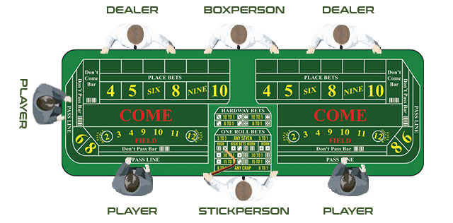 Craps hardway bet odds