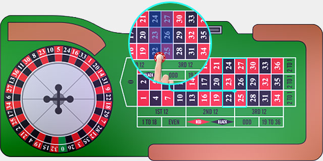 Roulette Line Bet Roulette Line Bet