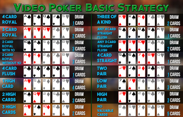 Video Poker Odds Chart