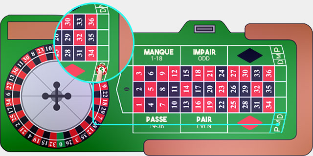 Roulette impair passe