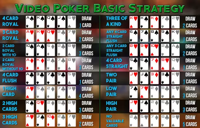 How does the strategy vary between video poker variants?