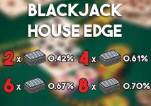 Multi-Deck Blackjack House Edge