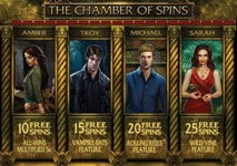 immortal romance slot features