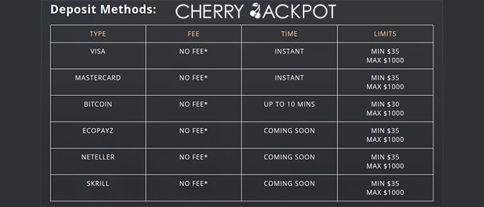 Cherry Jackpot Casino Mobile App | CasinoGamesPro.com