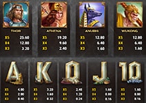 Divine Showdown Slot Combinations and Jackpots