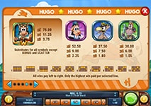 Hugo’s Adventure Slot Combinations and Jackpots