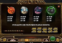 Ring of Odin Slot Winning Combinations and Jackpots