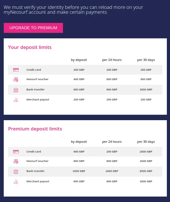 Neosurf Registration Process 7