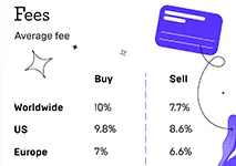Fees and limits